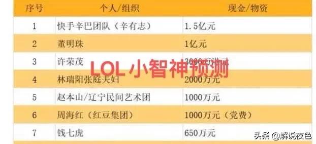 LOL小智“神预测”，辛巴捐1.5亿遭众人排挤，小沈龙首当其冲，只有他支持，怎么回事？