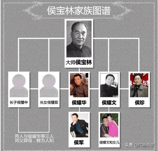 侯耀华和侯耀文关系怎么样？